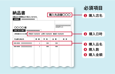 ECサイトでご購入の場合